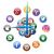 Technology Enhances Customer Support Response Times